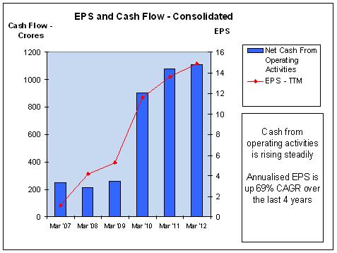IRB - EPS and Cash Flow, JainMatrix Investments
