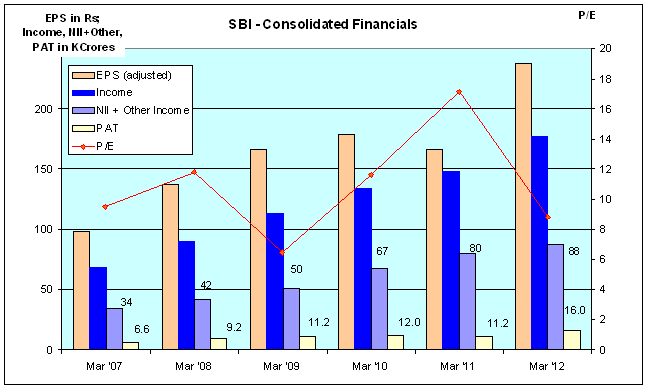 Sbin Stock Price Chart