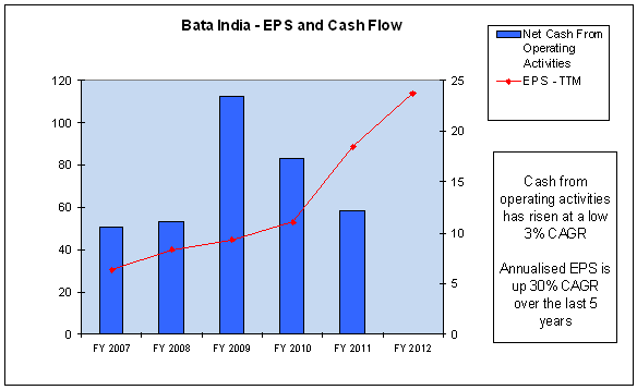Bata India Size Chart