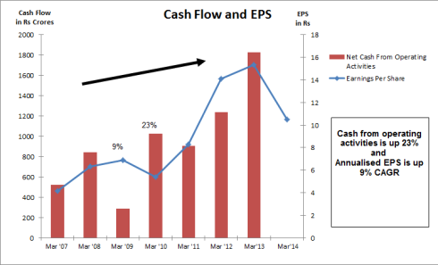 Cash Flow and EPS, JainMatrix Investments