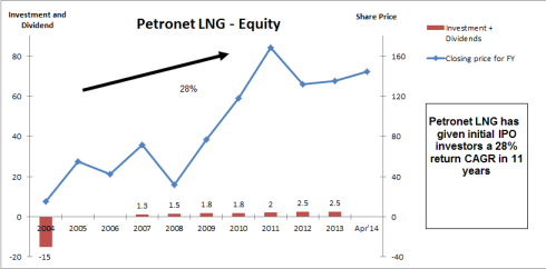 PLNG Stock Returns, JainMatrix Investments