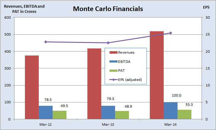 Monte Carlo IPO, JainMatrix Investments