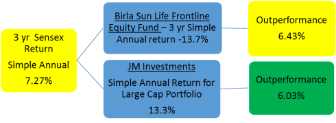 JainMatrix Investments