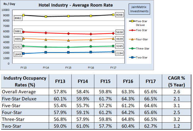 jainmatrix investments, hotels report